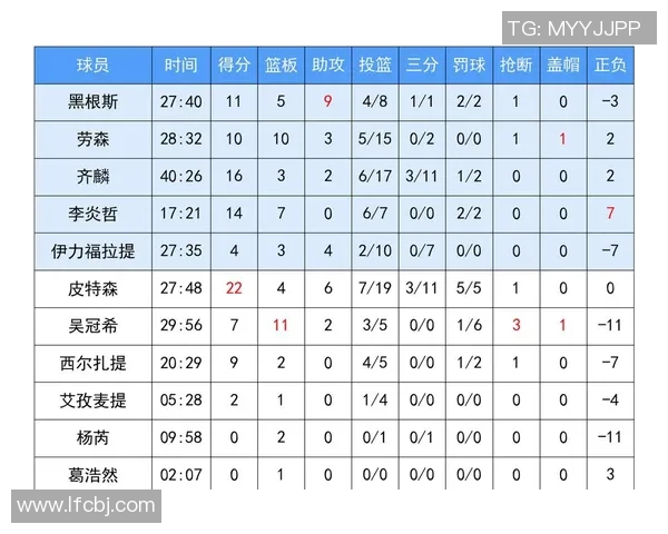 CBA赛季关键球员表现分析数据揭示比赛胜负背后关键因素 CBA赛季关键球员表现分析数据揭示比赛胜负背后关键因素