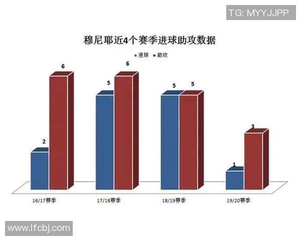 F1车队车手更换对赛季表现与成绩的深度影响分析 F1车队车手更换对赛季表现与成绩的深度影响分析